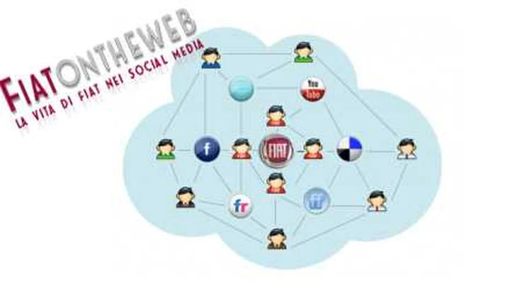 Fiat On The Web: il web 2.0 di Fiat in un click
