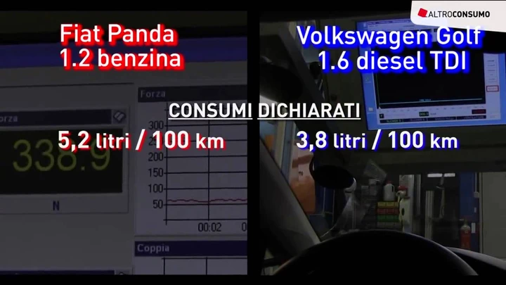 Consumi reali, class-action contro Fiat e Volkswagen