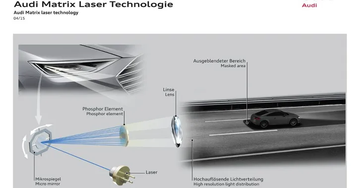 Audi sviluppa la tecnologa 