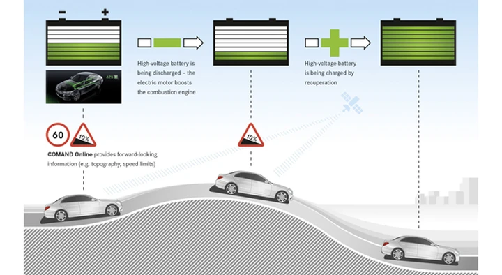 Mercedes-Benz: arriva l’Intelligent Hybrid