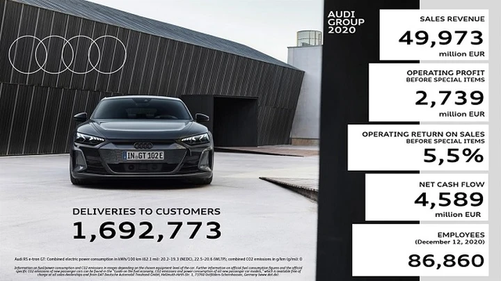 Audi: 15 miliardi per lo sviluppo dell’elettrificazione