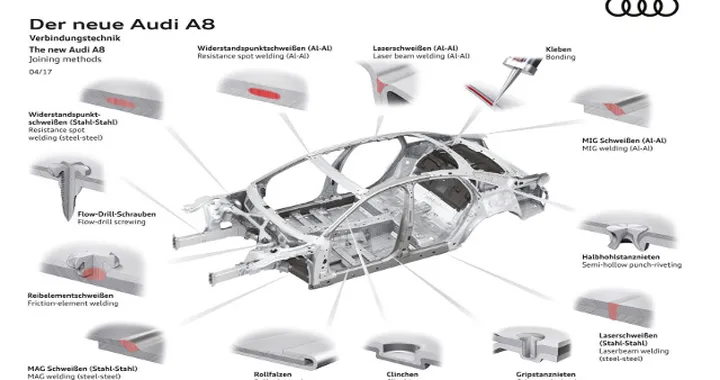 Audi A8: struttura Space Frame per la nuova serie