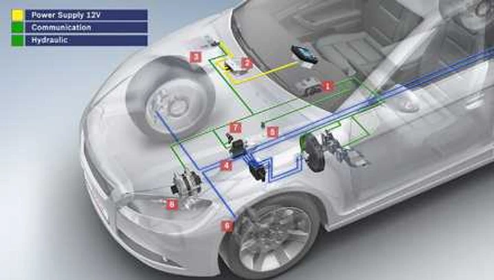 Start/stop: Bosch raggiunge il primo milione