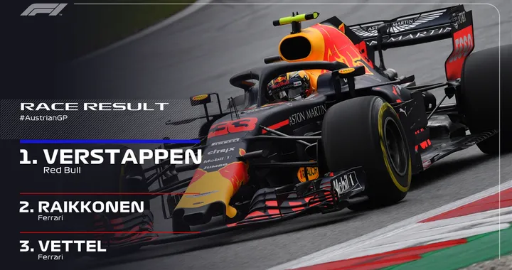 F1 Gran Premio d’Austria: la FERRARI torna in testa alle classifiche