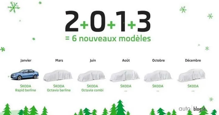 Skoda: sei modelli in arrivo nel 2013