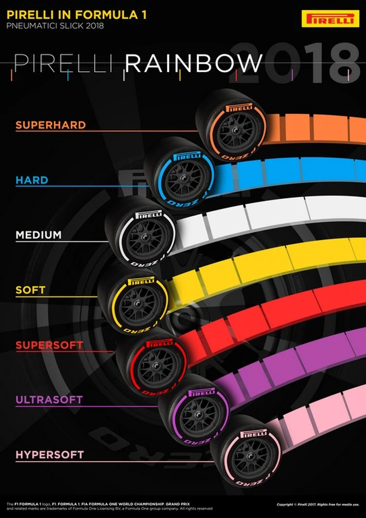 Pirelli: nuove mescole per la F1 e ritorno nel WRC