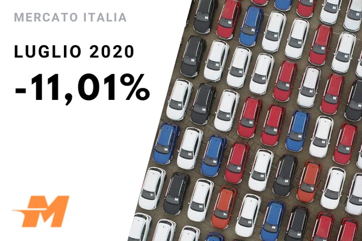 Mercato auto 2020: a luglio calo dell'11,01%