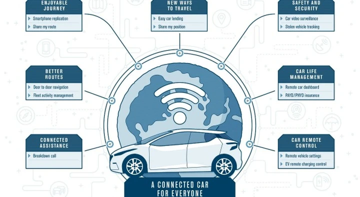 Nissan punta sulla connettività per i propri clienti