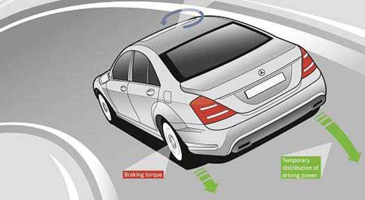 TVB - Torque Vectoring Control