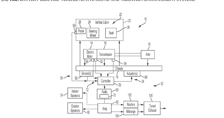 Stellantis brevetta un sistema di vibrazione per BEV per imitare i motori a combustione