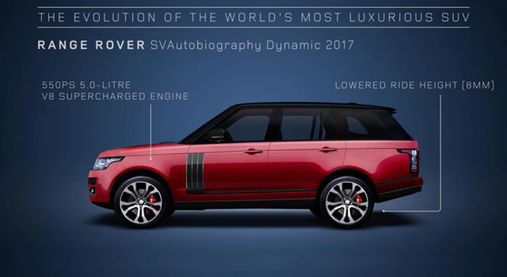 Range Rover: arriva un video celebrativo