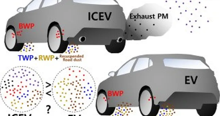Studio ScienceDirect: le auto elettriche BEV inquinano meno delle ICE
