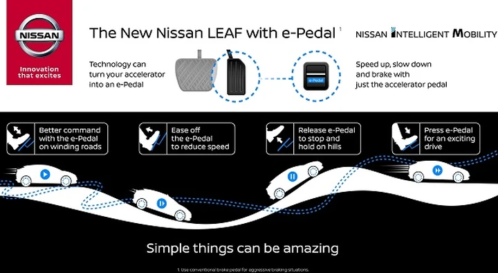 Nissan Leaf: sistema e-Pedal per la nuova generazione