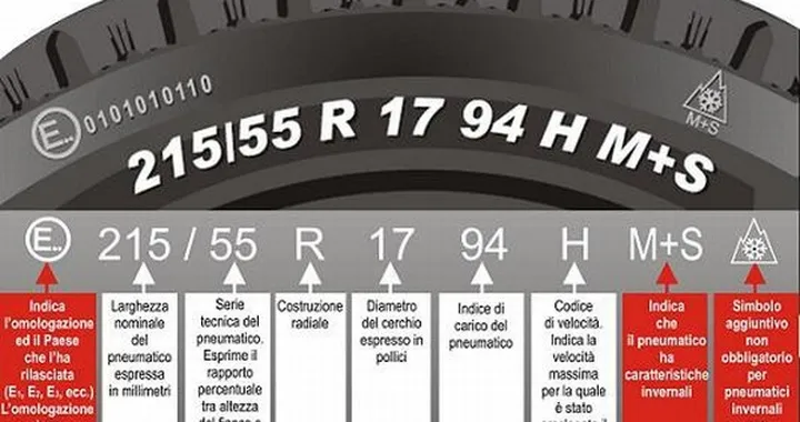 Codice velocità gomme e indice di carico: guida completa