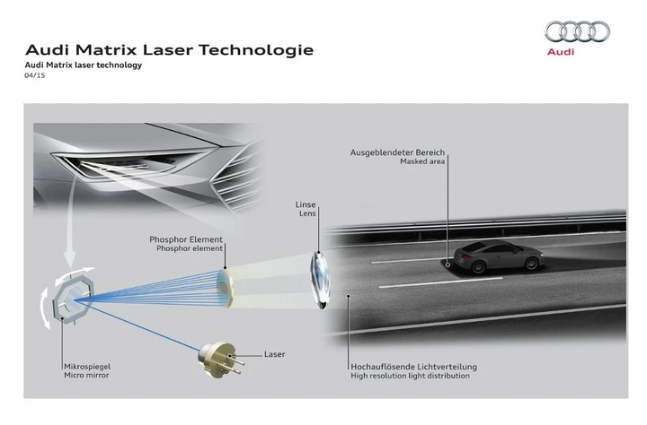 Audi sviluppa la tecnologa 