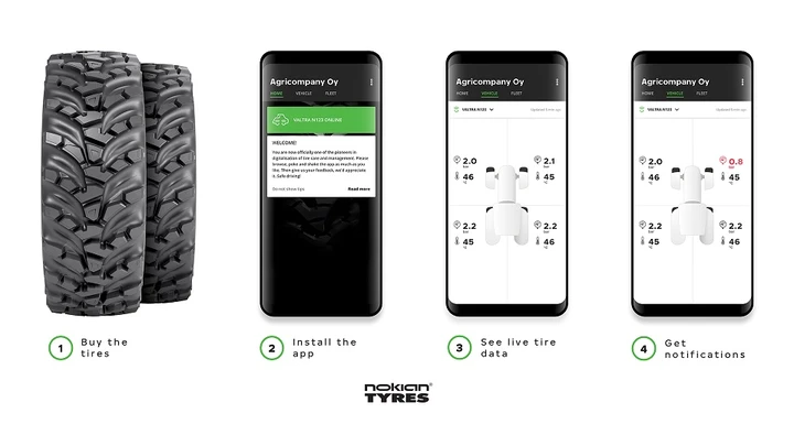 Nokian Tyres Intuitu: il nuovo sistema digitale di monitoraggio pneumatici