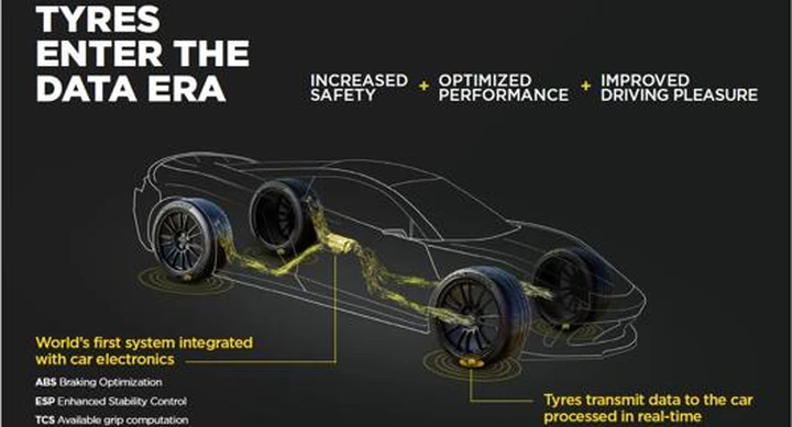 Cyber Tyre Pirelli: Aston Martin avrà i sensori nei pneumatici