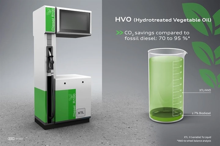 Audi, carburante sostenibile HVO: come funziona e dove si trova