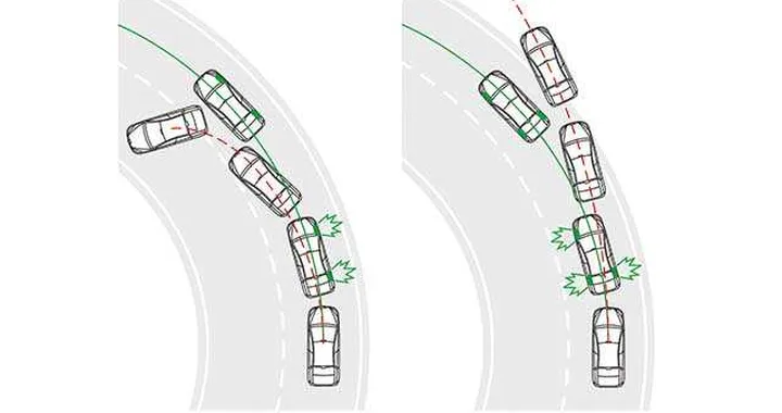 Controllo elettronico della stabilita