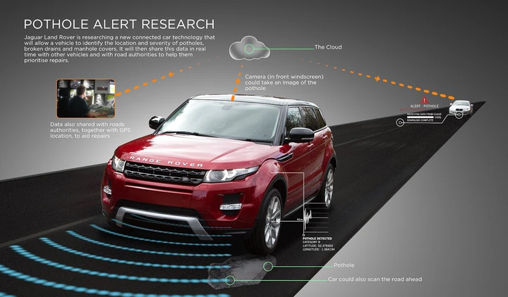 Jaguar Land Rover: partono i test per il sistema anti-buche