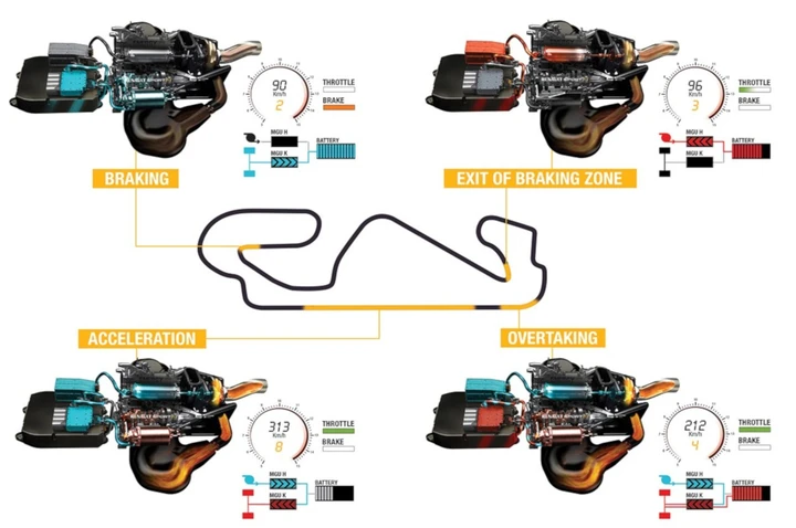 Renault E-Tech, le origini nel debutto in Formula 1