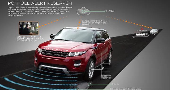 Jaguar Land Rover: partono i test per il sistema anti-buche