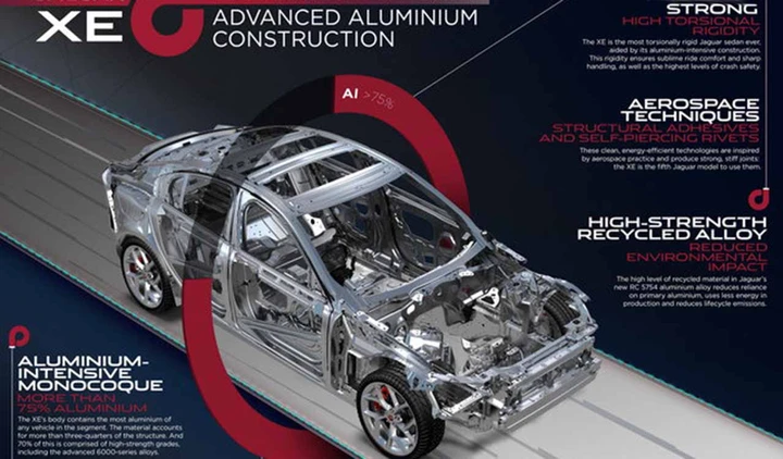 Jaguar XE: la sua forza è l’alluminio