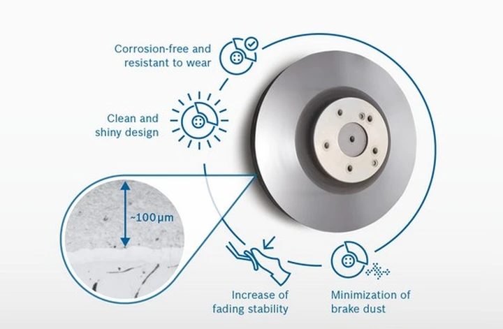 Bosch iDisc: l'impianto freni che riduce la polvere inquinante