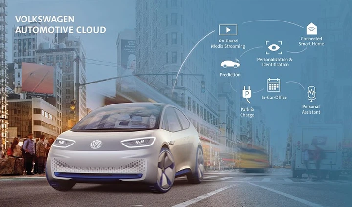 Automotive cloud: alleanza strategica tra Volkswagen e Microsoft