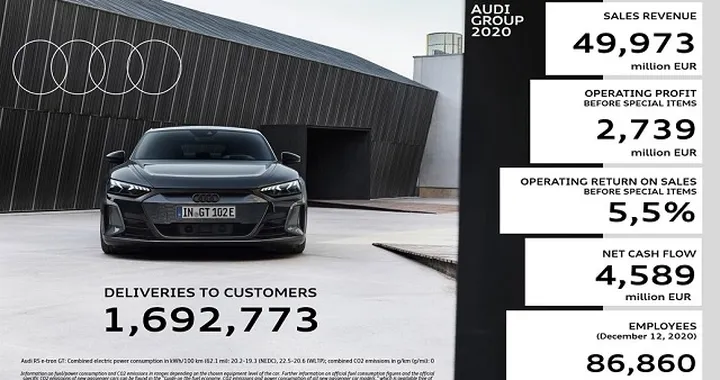 Audi: 15 miliardi per lo sviluppo dell’elettrificazione