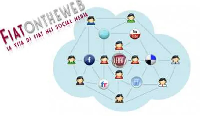 Fiat On The Web: il web 2.0 di Fiat in un click