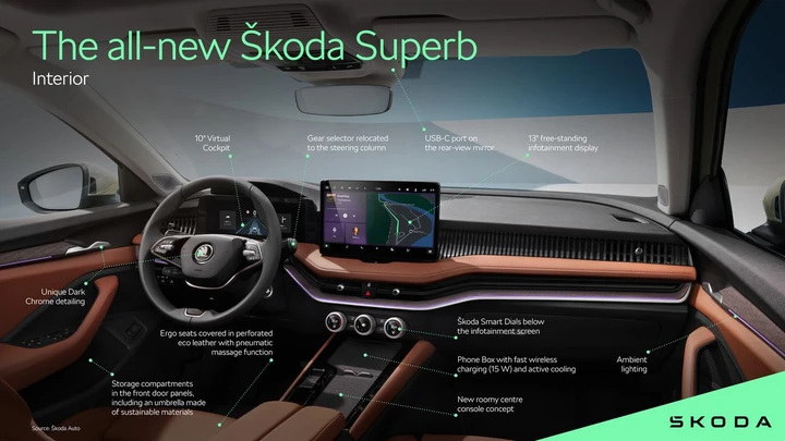 Skoda Kodiaq e Superb 2024 interni teaser