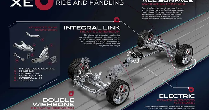 Jaguar XE: aspettando la nuova berlina compatta