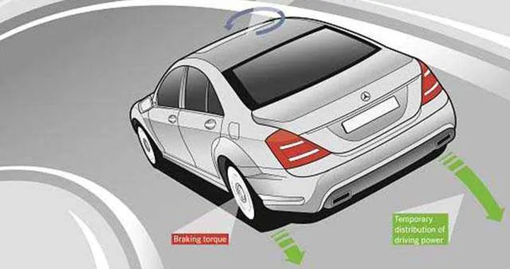 TVB - Torque Vectoring Control