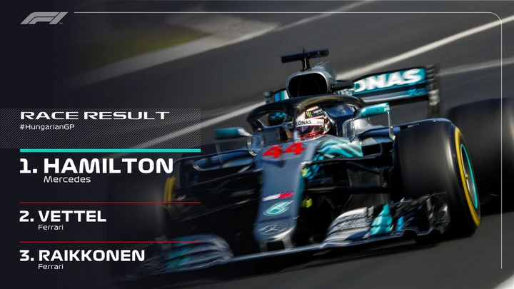 Formula 1: prova di forza di Hamilton in Ungheria