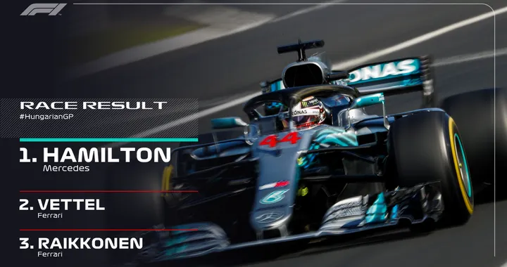 Formula 1: prova di forza di Hamilton in Ungheria
