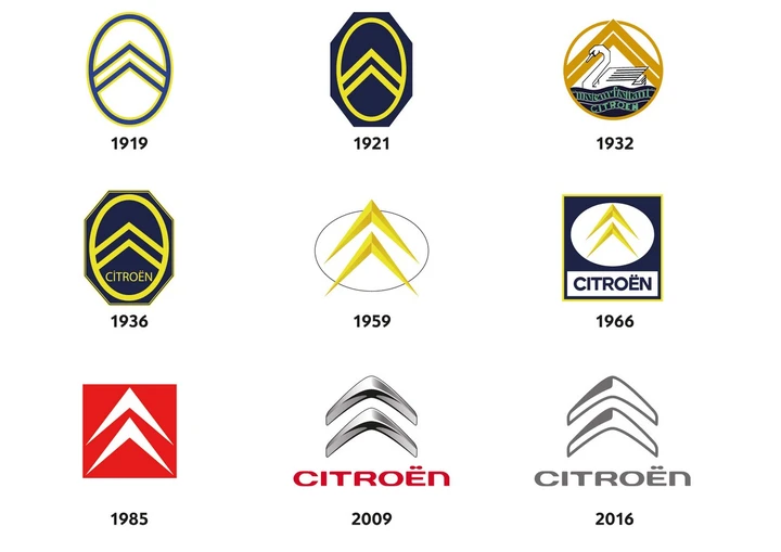 Citroen: uno spot che attraversa le varie epoche