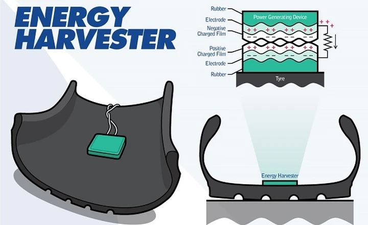 Falken sviluppa tecnologie che producono energia elettrica dagli pneumatici
