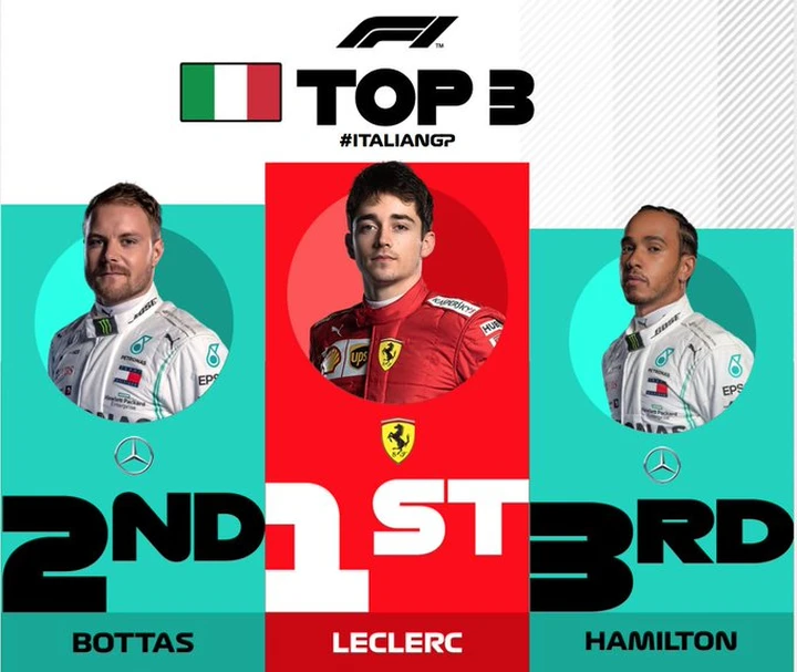 Formula 1: Leclerc fa il bis a Monza nel tripudio rosso