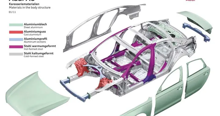 Audi Space Frame: obiettivo leggerezza