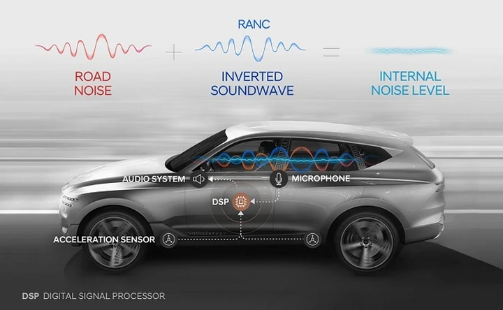 Hyundai RANC: silenzio assoluto nell’abitacolo